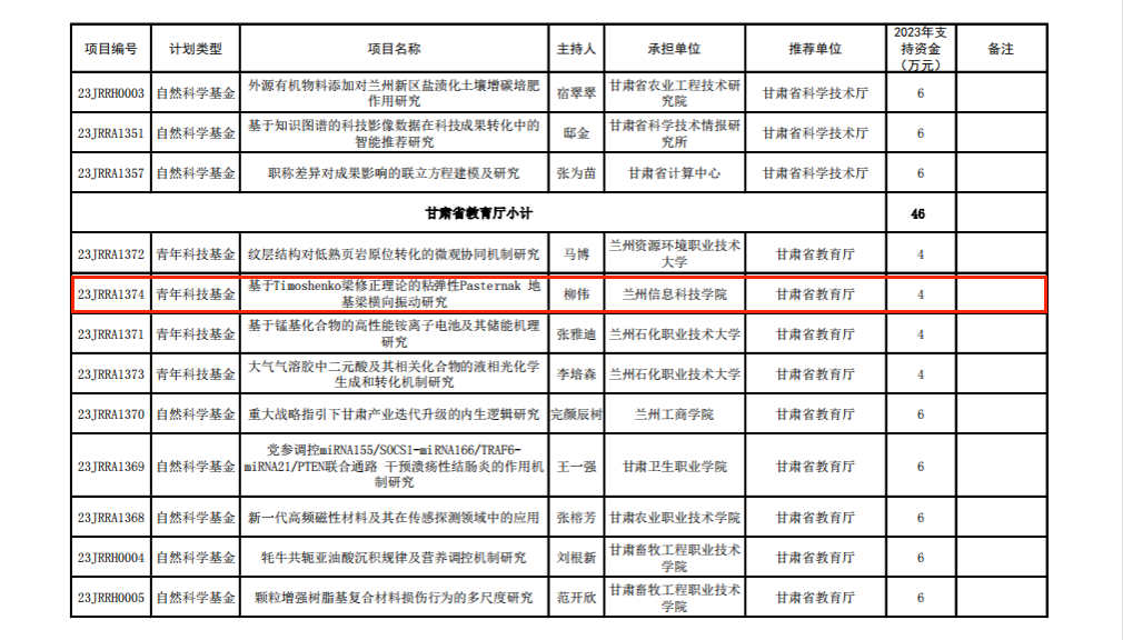 学校 新增 甘肃省 甘肃 科学技术厅 科学技术 科学 技术厅 技术 2023 20 23 年青 青年 科技 基金项目 基金 项目