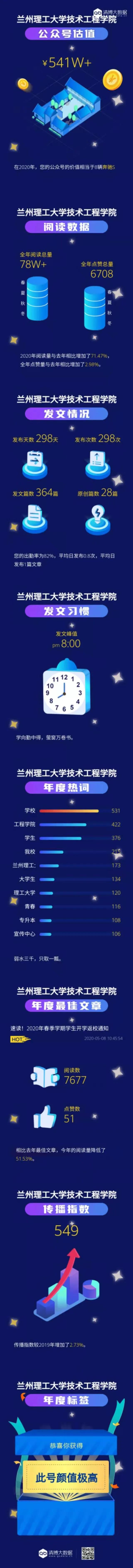 【回眸2020⑤】数据解密！新媒体如是说